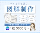 SNS投稿やコンテンツ販売に使える図解を制作します 「講座・サービスを発信している人向け」 イメージ1