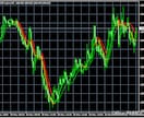 ローソク足の方向性を示すインジケーターを提供します FX相場分析の要★ダブルラインで相場のトレンドを示します❗ イメージ8