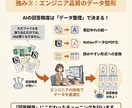 URL渡しNG！実用的なGPTsを完全納品します 設計図・データも全て譲渡。自社アカウントで安全に運用可能！ イメージ6