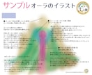 イラスト図解付★オーラ＆ラッキーカラー、占います ☆ラッキーカラーを使うと自分らしく生きやすくなります イメージ4