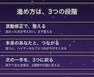 波動修正◇仕事の詰まりを整え、次の一手を決めます 整えるだけで終わらせません。次の一手まで一緒に決めます イメージ2