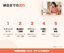 原稿づくりから公開までLPを丸ごと作成します 構成・文章・デザイン・スマホ対応まで2万円で一式 イメージ6
