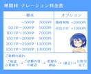 ナレーションで「わかりやすい」をご提供します 聞き疲れしない中音域のお姉さんボイス！専門性の高い文章も◎ イメージ2