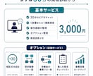 賃貸管理業務のムダ・属人化を30分で整理します 二重入力・手作業・担当者依存を一緒に洗い出します イメージ9