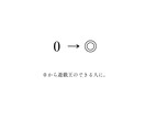0から遊戯王のできる人になるための知識を提供します 0→◎：0から遊戯王のできる人に。 イメージ1