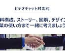 コンサル出身 ビジネス文書・プレゼン資料つくります 実績少ないため低価格で提供中！まずはご相談ください！ イメージ4