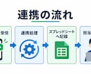 LINEの内容をスプレッドシートへ自動記録します LINEで届いた内容を、そのままスプレッドシートへ イメージ3