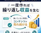 note専門家が有料記事の作り方教えます 初心者で作れる売れる有料記事作成テンプレート付き！ イメージ5