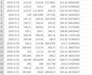 米国株価、ETF日足～30年分を販売します 全4582銘柄のパッケージとなります。(過去〜現在まで) イメージ3