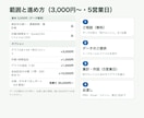 Excel・CSVを整理し集計・グラフにします 表記ゆれ・重複を整えて集計表に｜3,000円〜 イメージ4
