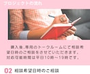 事業の新規施策の相談承ります WEBマーケティング・制作の弊社が過去の事例を元にサポート イメージ3