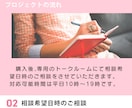 事業の新規施策の相談承ります WEBマーケティング・制作の弊社が過去の事例を元にサポート イメージ3