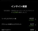 インスタグラムのアカウント診断・コンサルします 飲食店・美容院・サロン・整体などの業種の悩みを解決します！ イメージ2