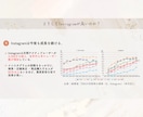 マーケターによるインスタ運用マニュアルをお渡します Meta広告×UGC獲得で”ファン”化を促進！ イメージ3