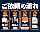 格安でMT4/MT5インジケーター作成します ソースコード付きで1500円！サイン・パネル・通知・移植OK イメージ4