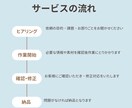 SEO初心者歓迎！わかりやすい記事を代筆します 「書きたいけど難しい」をプロの力でサポート！ イメージ2