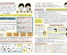 学習塾に特化した手書きチラシ作成します 学習塾の集客のお手伝いさせてください！ イメージ2