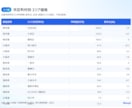 全国47都道府県の不動産相場データを提供します 坪単価・前年比・人口まで整形済みExcel/CSVで即活用 イメージ3
