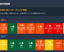 リーチ後の危険牌が一瞬で分かります 「放銃の恐怖」から解放！危険牌を瞬時にS:4判定守備ツール イメージ3