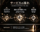特化型GPT、AIエージェント開発・AI設計します Codexの使用上限に悩まず、特化型GPTをあなたの味方に！ イメージ4