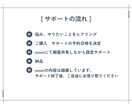 リピーター様専用 マイスピーの設定サポートします 2回目以降のお客様はこちらをご利用ください イメージ4