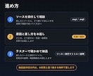 インジケーター・EAの修正と機能追加をします MT4/MT5のアラート追加・修正3,000円〜。見積り無料 イメージ5
