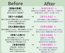 孤独の現在地を知る！脳視点から依存の原因見つけます 元・依存体質の私が、人生を変えたメソッドを公開中 イメージ2