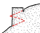 手書きの3D地図・鳥瞰図・案内図作成します 手書きで見せたい方へ・3Dで見せたい方へ イメージ4