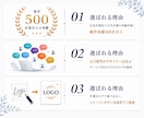 ドリームチーム10名で高品質ロゴ10案を提案します 2～3案では不安な方向け！選べないレベルの10案をあなたへ！ イメージ8