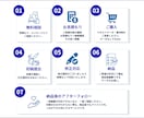 Amazon・楽天などEC商品画像を制作します 1枚からOK｜構成・文字入れ・画像加工までまとめて対応 イメージ2
