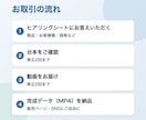 講座・商品のセールス動画を台本から作ります VSL対応｜冒頭で「それ私のことだ」と感じてもらう構成に イメージ3