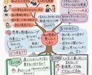 人間関係・子育て・介護などとにかく話を聞きます モヤモヤを吐き出してスッキリ！思考整理シートで頭の中を可視化 イメージ2