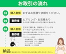 あなたに代わって自動ではたらくLINE構築します LINE 公式アカウント デザイン込み Lステップもエルメも イメージ4