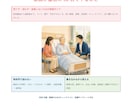 親の入院時に役立つ実務ガイドをお届けします 最初の30日を時系列で整理できる36ページPDF イメージ6