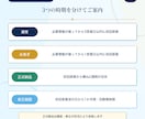 行政書士が実務直結の賃貸借契約書を作成します 土地・建物・駐車場・車両・機械設備など幅広い貸借に対応。 イメージ6