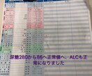 運動苦手な方を痩せさせます 運動なしで食事を選んでお腹いっぱい食べる減量法です イメージ3