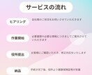 社労士が【社会保険新規適用】のお手続きをします 【３月末まで5000円引】起業準備でお忙しい事業主様へ イメージ2