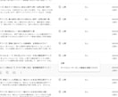 AIで毎日自動更新Youtuberになれます 自動化できるまでを完全サポート！ イメージ4