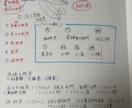テストの成績アップのためのプリントを提供しています 小中高と成績トップの現役大学生がテスト点数アップの全てを伝授 イメージ1