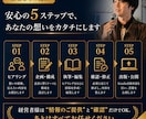 企業・経営者様の知識や理念を1冊の電子書籍にします ヒアリングあるいは過去のコンテンツから1冊の書籍を作成します イメージ10
