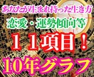 今月半額　１０年運気グラフ１１項目四柱推命占います ご自身の宿命、運勢の時期を知り、正しい選択が出来るように鑑定 イメージ1