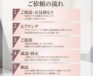 わかりやすいスライド資料Canva でお作りします 柔らかい雰囲気、シンプルで要点が伝わるデザインを低価格で◎ イメージ2