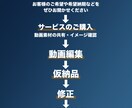 1500万回再生の経験あり動画編集致します ！ココナラ新規登録につき10月30日までお値引き中！ イメージ2