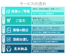講師経験あり！しっくりこない画像を改善します 画像制作歴13年の視点で添削＆アドバイスいたします イメージ4