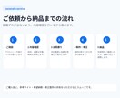 HP作成やWordPress改修を行います 丁寧に寄り添い、制作から改修まで対応します イメージ3