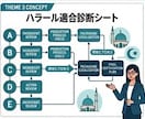 イスラム圏進出！ハラール宗教禁忌をアドバイスします 中東・アジアでの適合性チェックと改善策提案 イメージ2