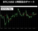 FXで専業しています。最高の手法をご提供します 専業トレーダーが作成。最高ロジックを搭載したインジケーター。 イメージ5