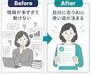 500時間以上のAI知見で最初の一歩を支援します 主要3社500時間以上の実体験で、AI選びから使い道まで イメージ4