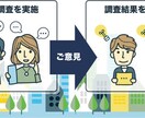 店舗リサーチ(ミステリーショッパー)します 愛されるお店作りのお手伝いをさせて下さい。 イメージ1
