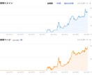 SEO内部対策・外部対策の改善指示書を納品します WordPress・ホームページのアクセスが増えない方へ！ イメージ2